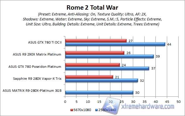 rome-2