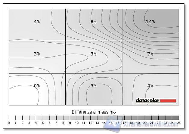 Uniformità luminosità