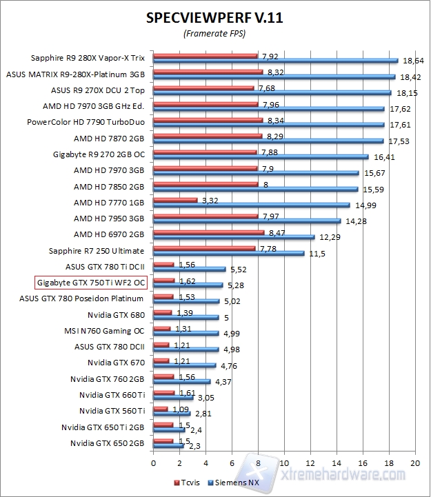 spec4