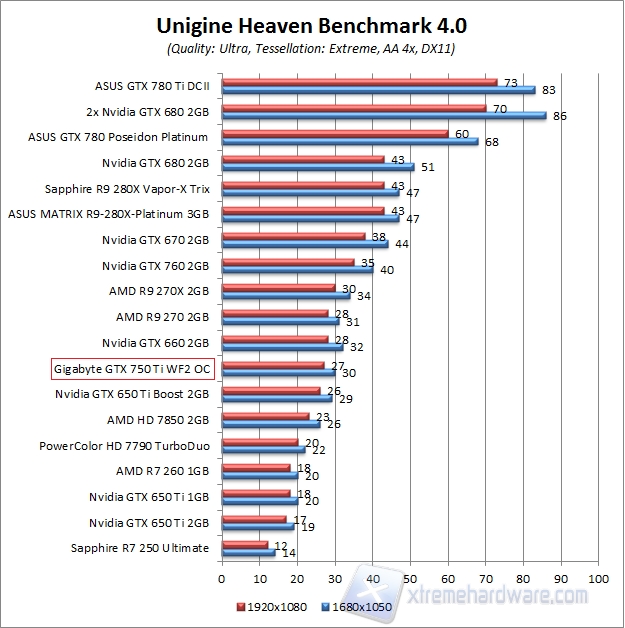 uni4.0