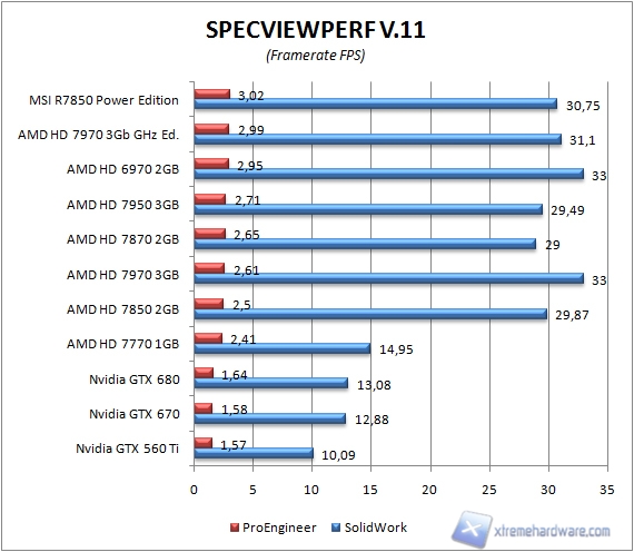 specview3