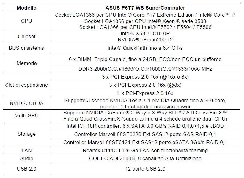 specASUS_P6T7_WS_SuperComputer_boxshot